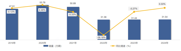 媒體聚焦 | 2024年的中集車輛：創(chuàng)新驅動下的高質量發(fā)展